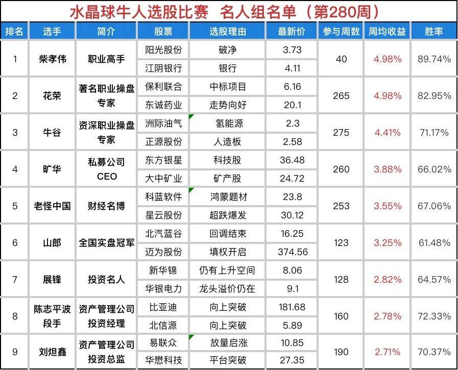 科技 第90页