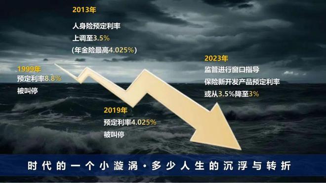 人身险预定利率调降：市场冰点下的沸点变革探索