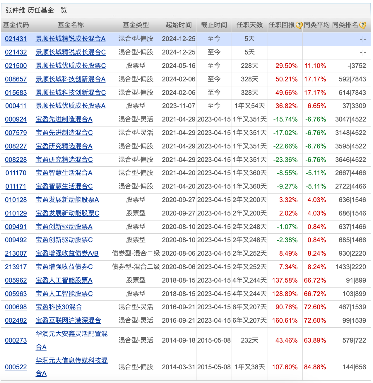 多家银行狂降代销基金费率，惊爆最低一折优惠！