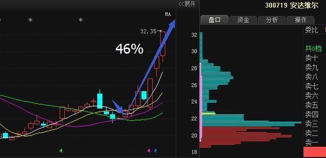 范科工业午后异军突起，股价狂飙5.34%震撼市场