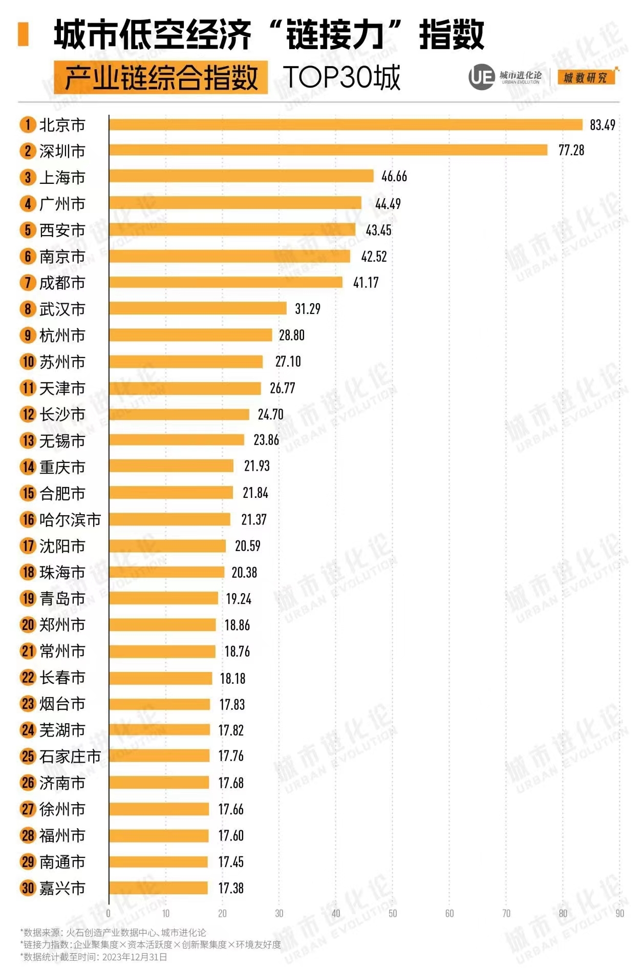 北京前11月进出口总额破3.3万亿，经济活力强劲彰显