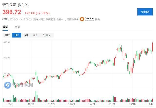 艾米斯传播OTC股价暴涨80%，市值激增4437万美元！