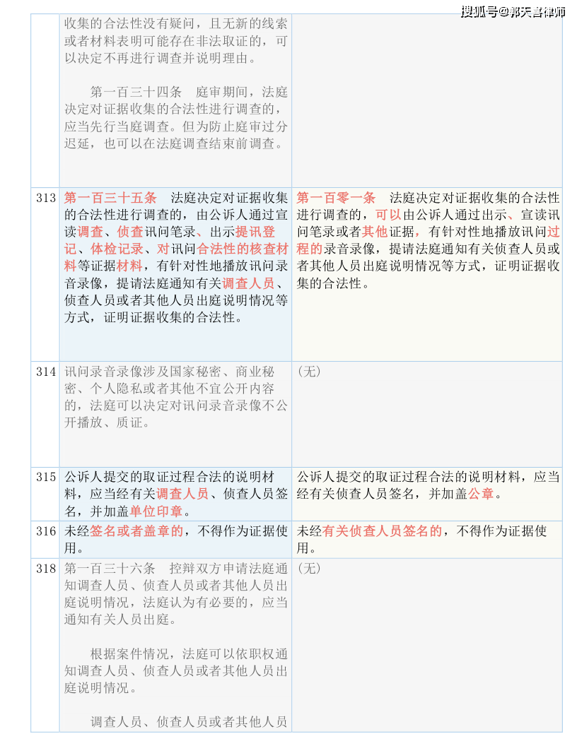 2024新澳门好彩免费资料大全-词语释义解释落实