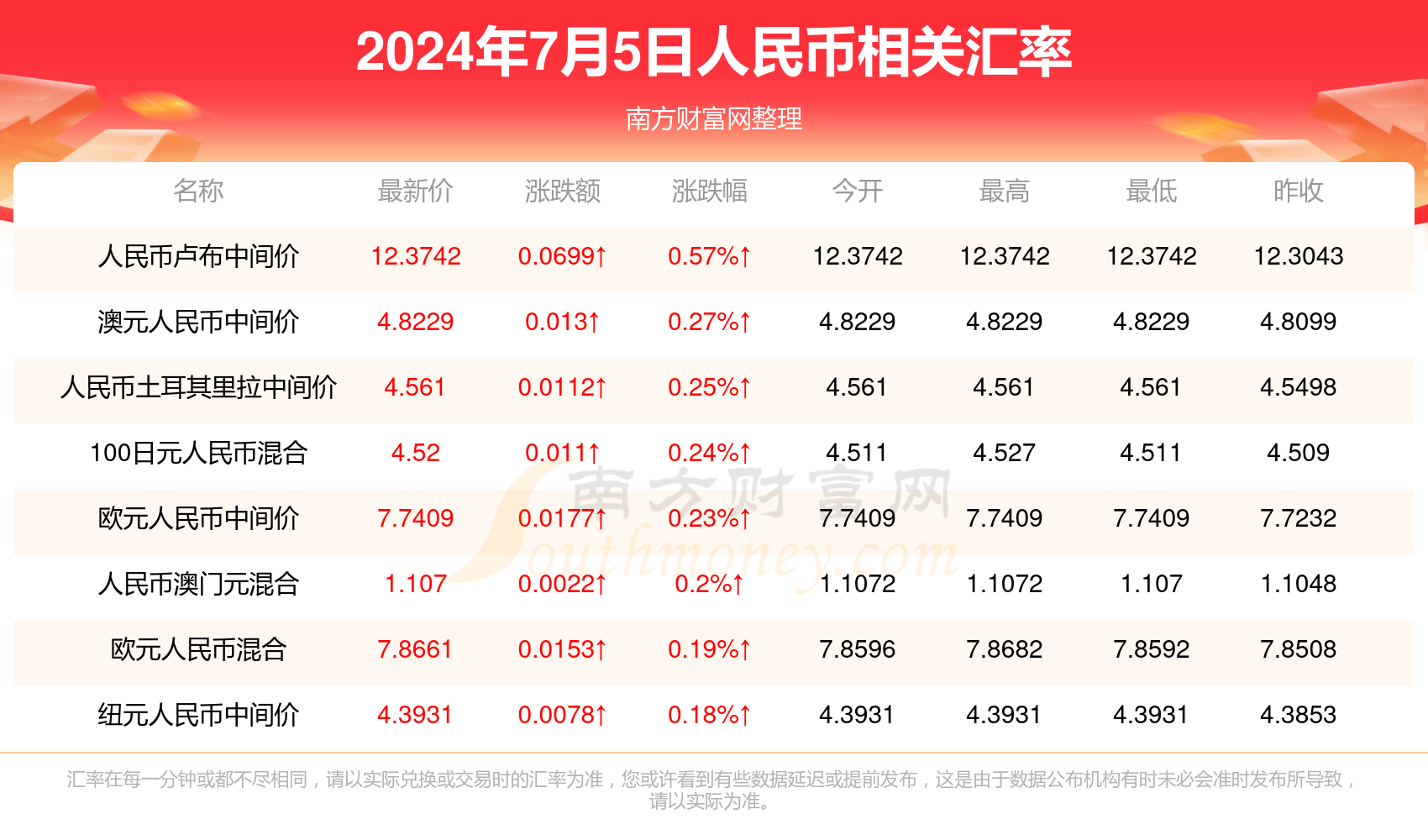 科技 第12页